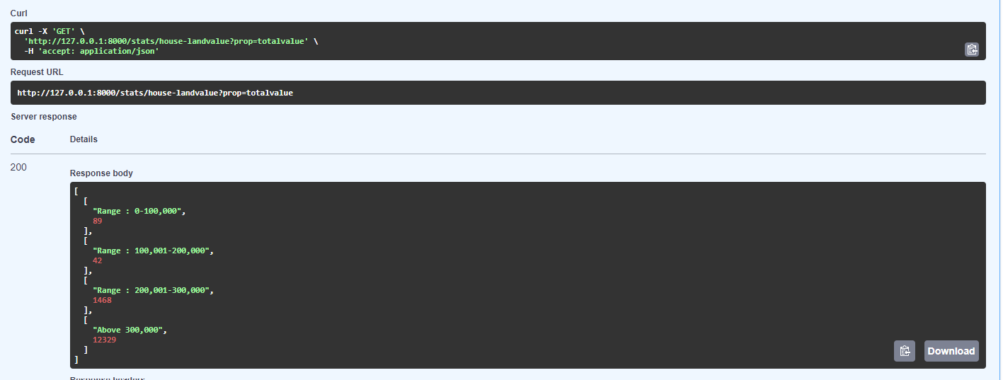 Land and Total Values Result