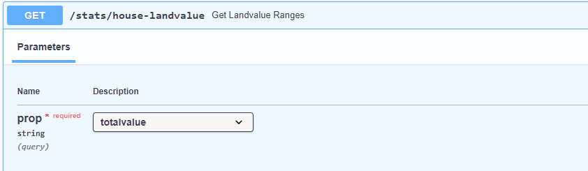 Land and Total Values