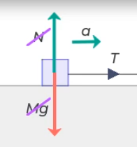Forces on large weight 